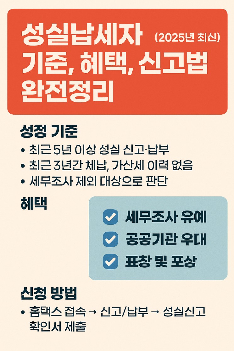 성실납세자 기준 혜택 신청방법