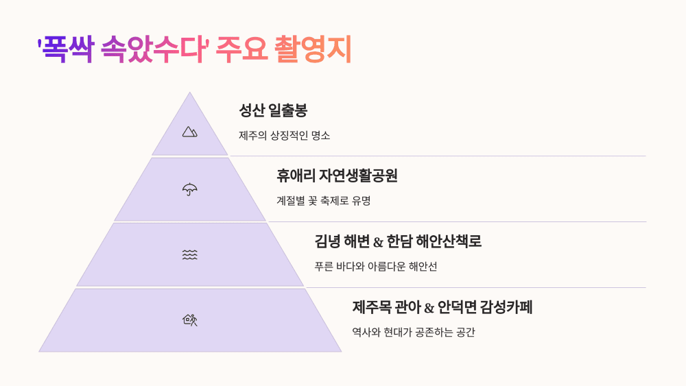 '폭싹 속았수다' 주요 촬영지