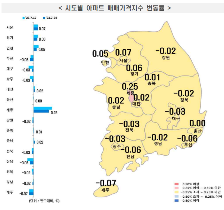 시도별_아파트_매매지수_변동률
