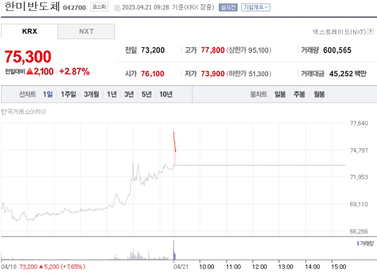 한미반도체 주가 (0421)