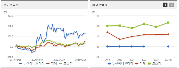 두산에너빌리티 주가전망