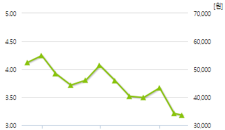 경동나비엔-예상주가