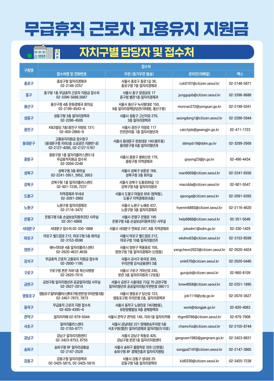 자치구별 담당자 및 접수처