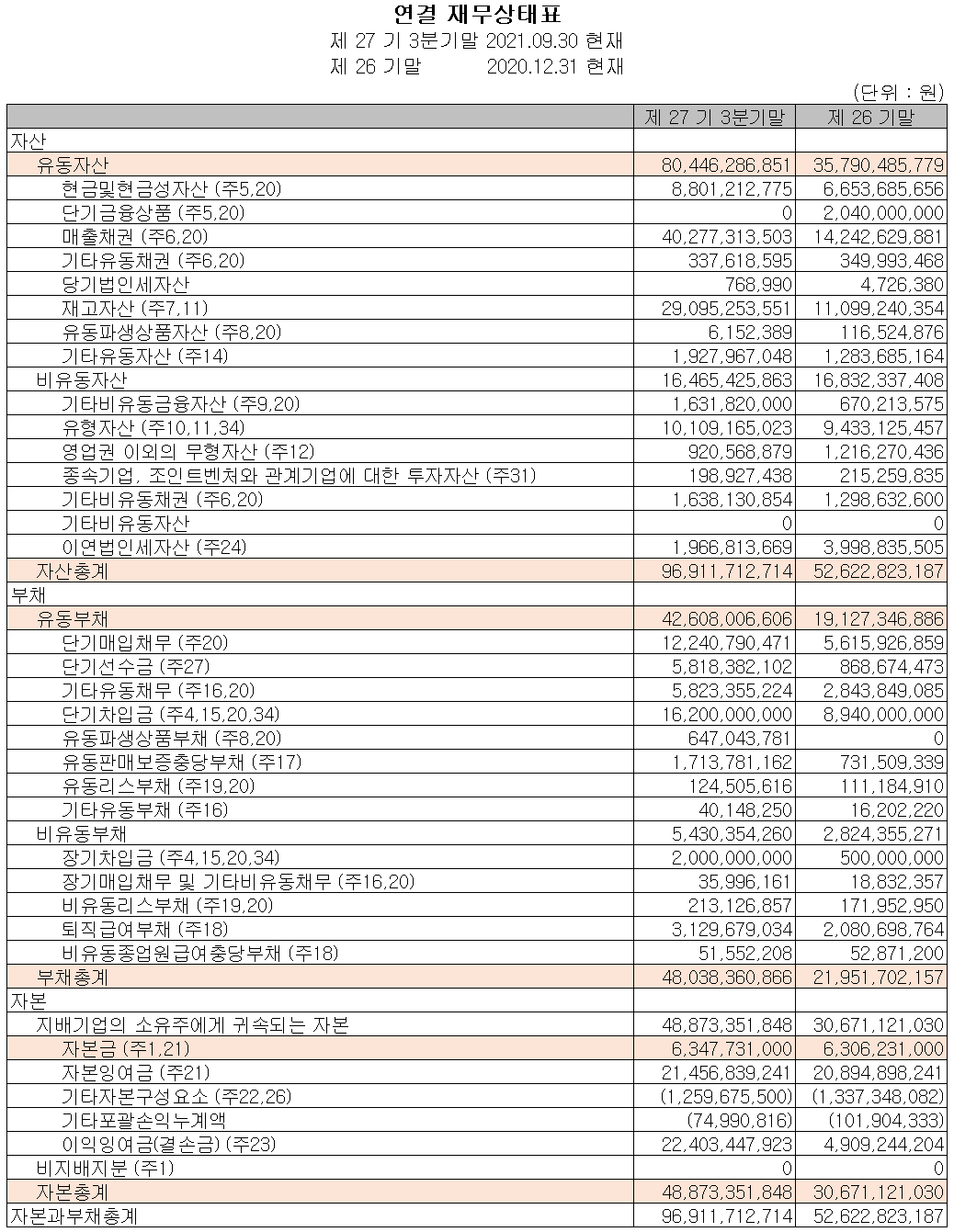 인텍플러스 재무상태표