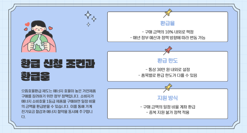 2025 으뜸효율환급 환급 대상품목 완벽 정리