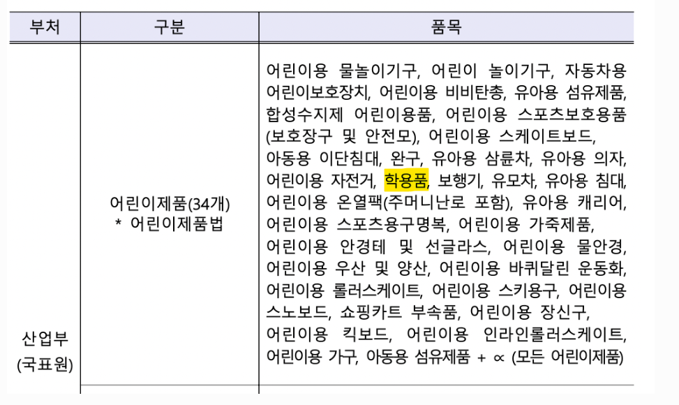품목 세부사항