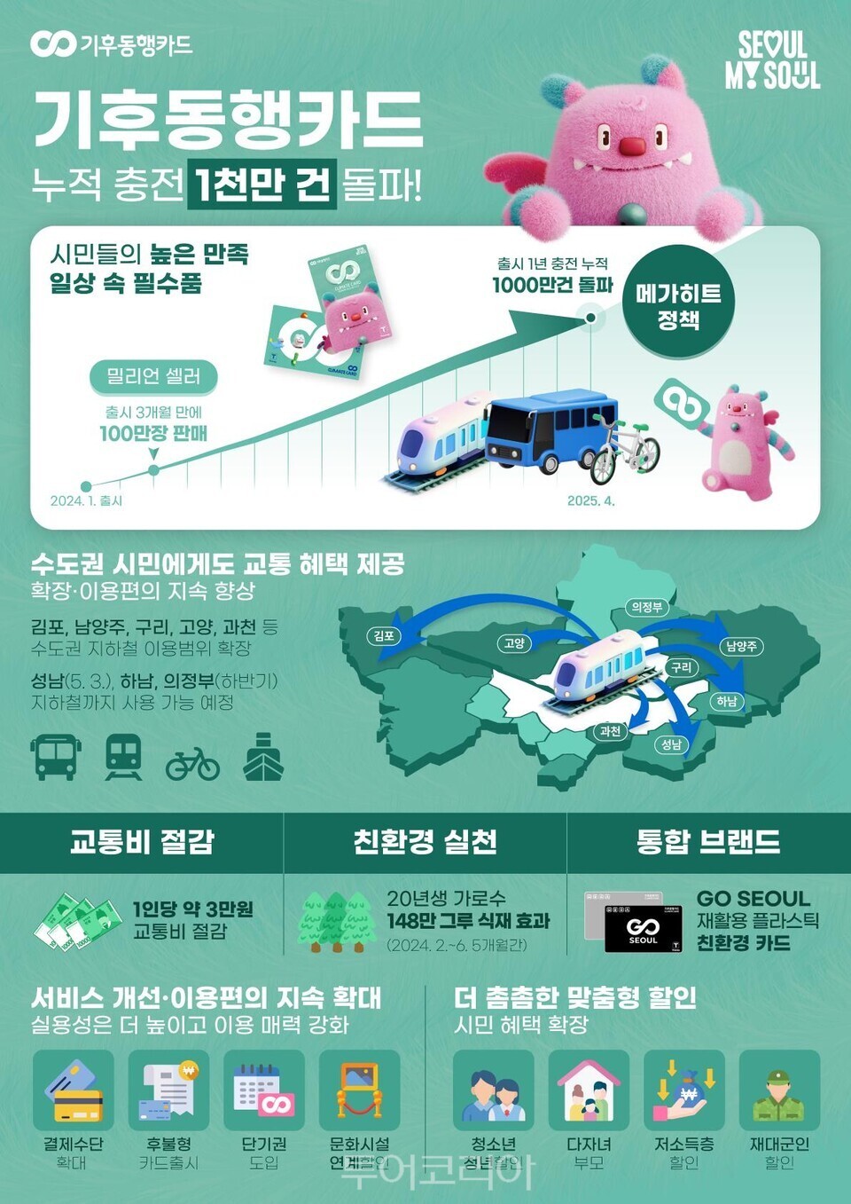 기후동행카드 ㅣ 출처_ 서울시