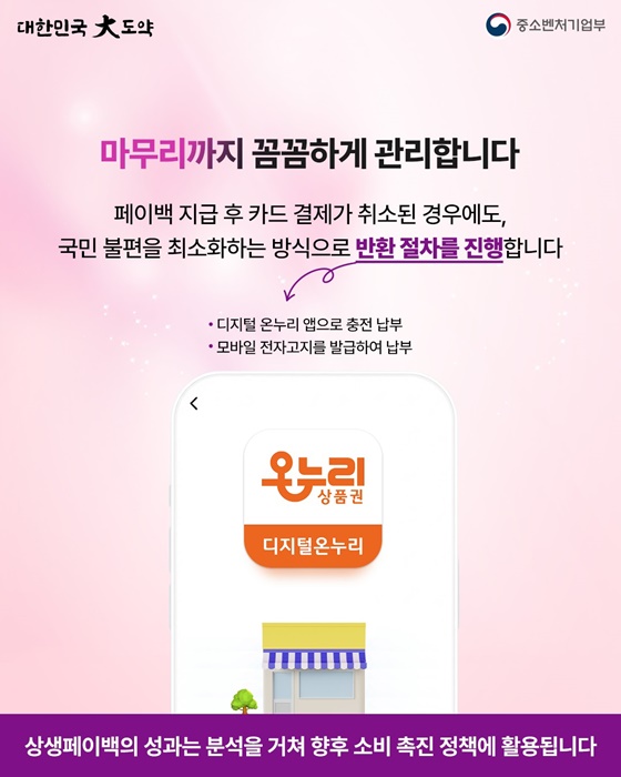 상생페이백 혜택 카드 쓰고 최대 환급금 돌려받는 법