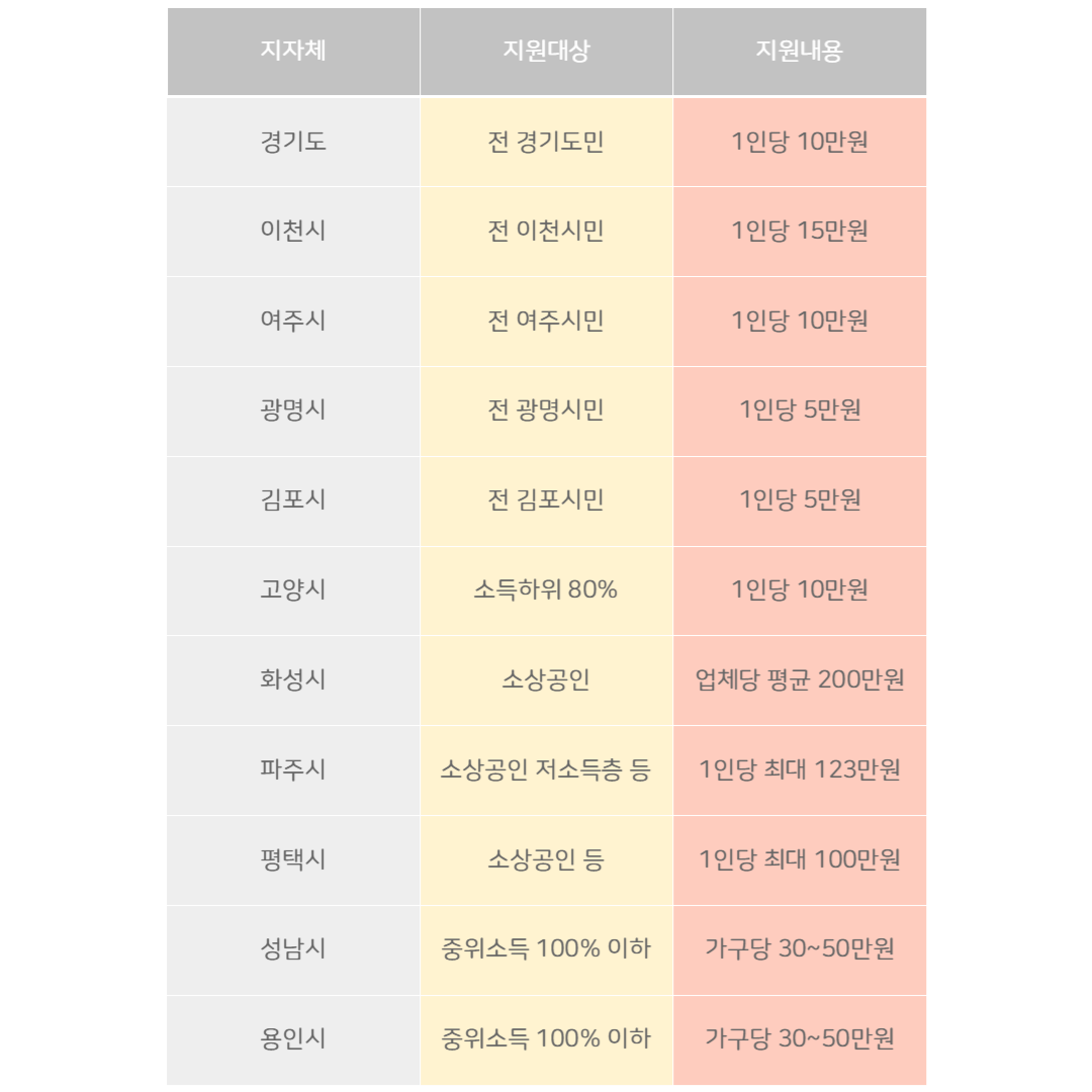 중위소득