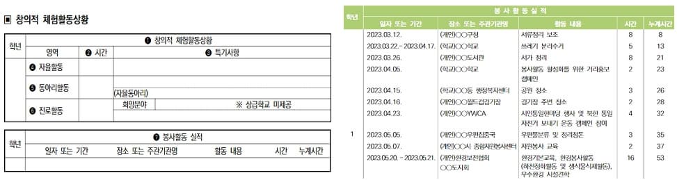 학교생활기록부-기재항목(체험활동, 봉사활동)-예시-이미지