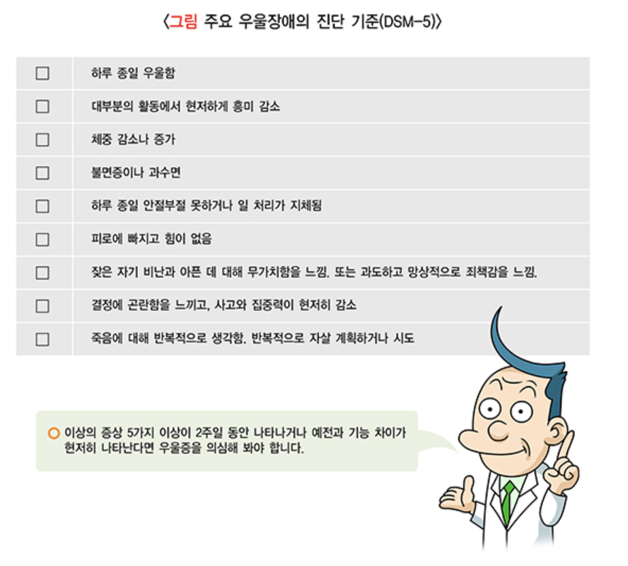 우울증 진단 기준