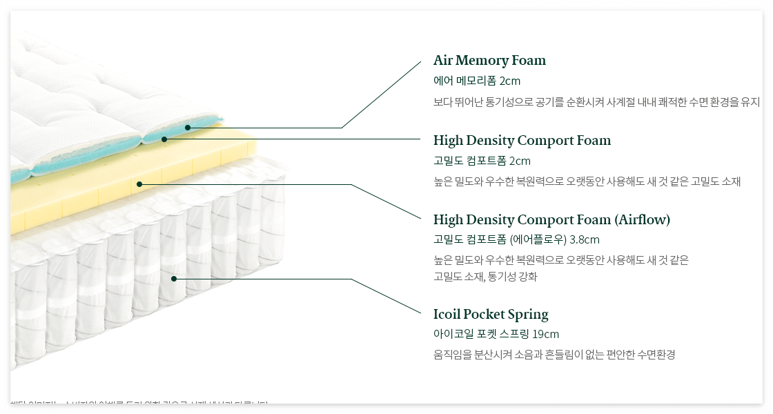 지누스 매트리스 1