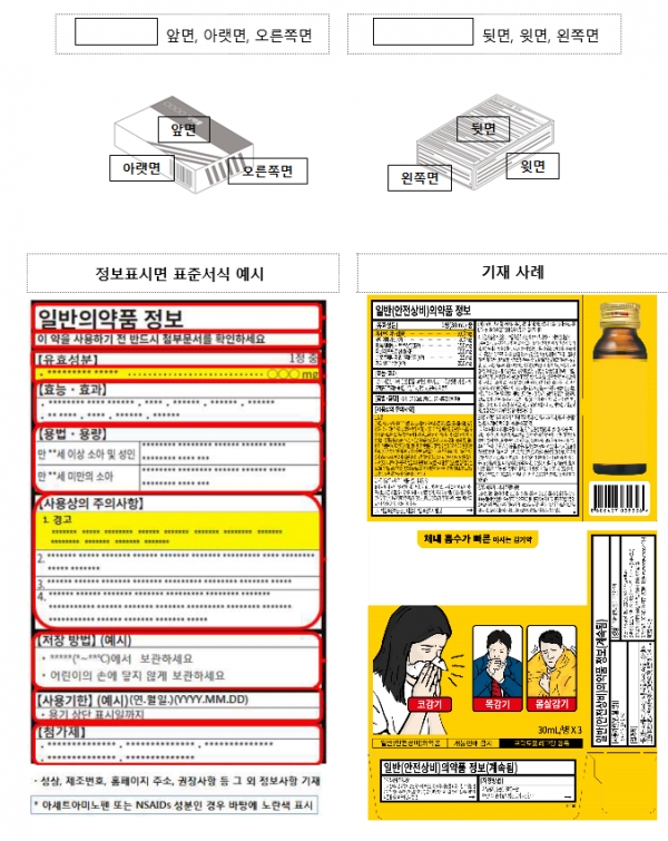 제품 라벨에서 중요하게 확인해야 할 부분을 하이라이트한 예시 이미지