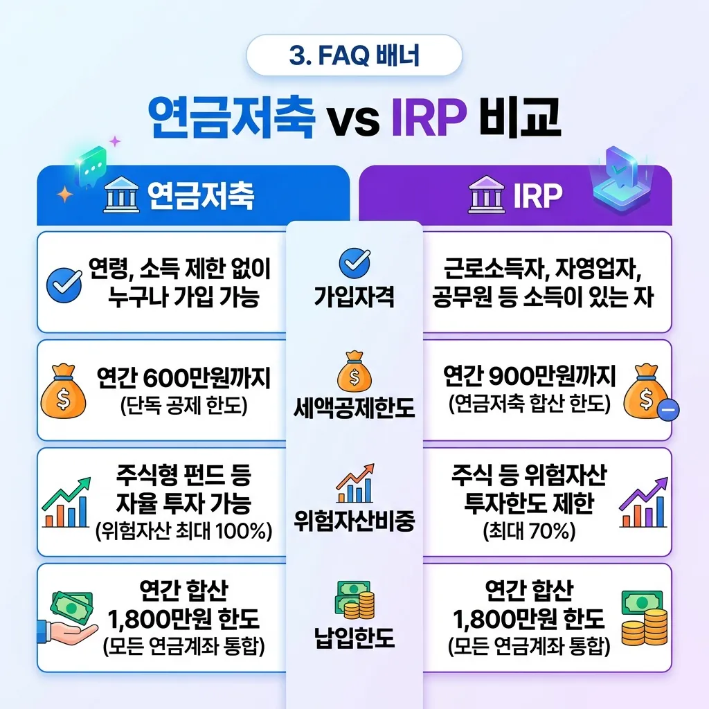 연금저축과 IRP 납입 한도 자산운용 자유도 비교