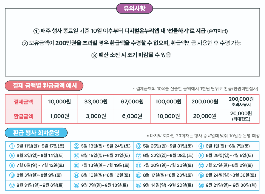 디지털 온누리상품권 사용방법 및 사용처&amp;#44; 환급행사 총정리 - 온누리카드&amp;#44; 온누리상품권 앱