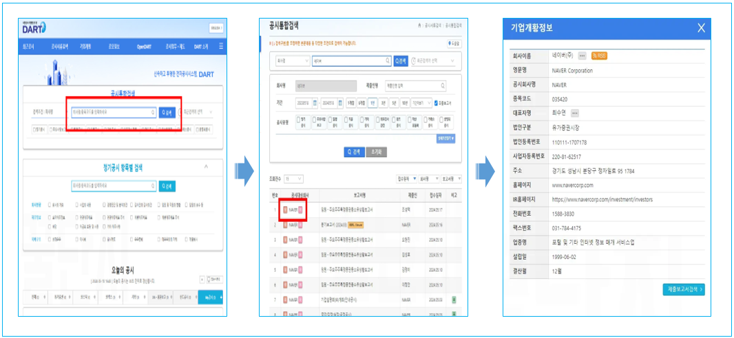 다트-DART-사업자등록번호-조회방법