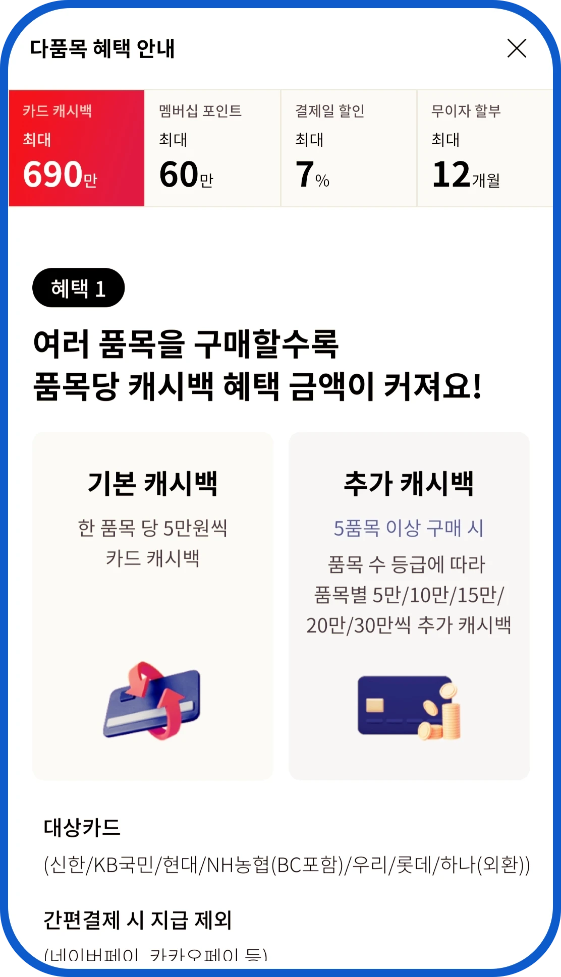 여러 품목을 구매 할수록 품목당 캐시백 혜택금액이 커져요 