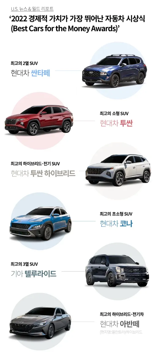 현대자동차 suv 차종 연비_5