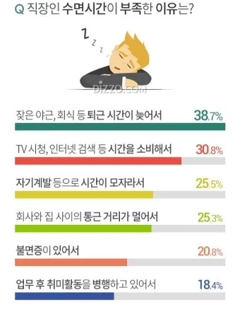 건강한 수면 위한 50대 적정 수면시간과 수면 습관 가이드_19