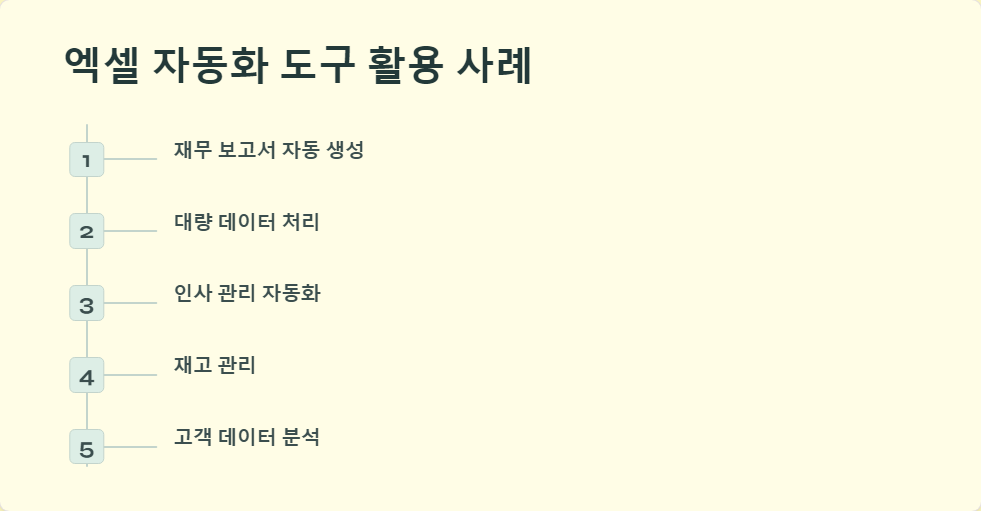 매크로