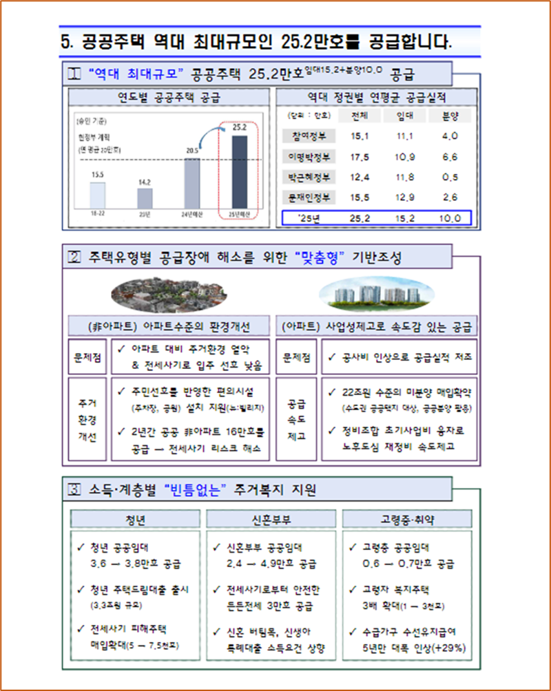 2025 예산안