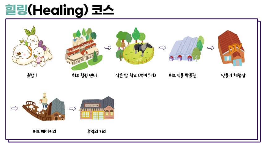 2025년 포천 허브아일랜드 라데봄 축제 완전 정복 가이드! 라데봄 축제 라벤더, 데이지 그리고 봄