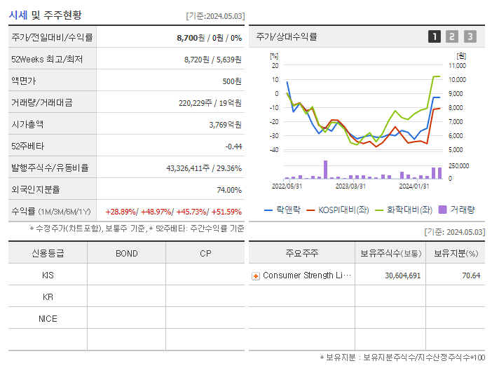 락앤락_기업개요