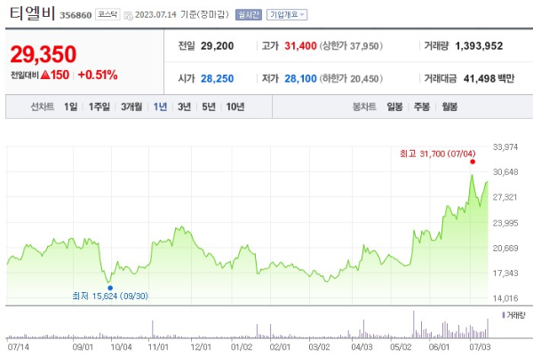 PCB 관련주 티엘비 주가 전망