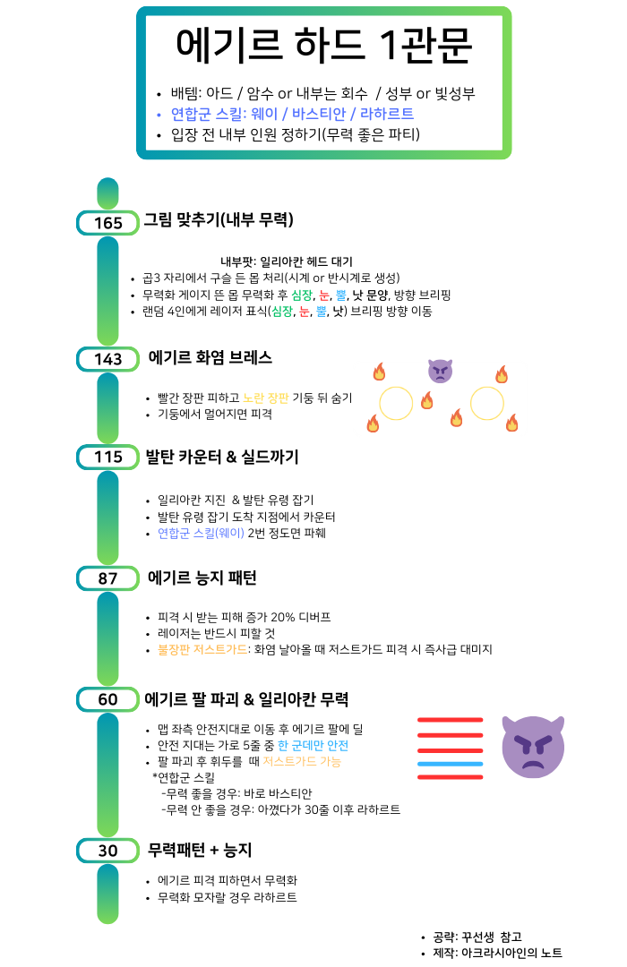 에기르 하드 1관문