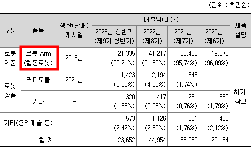 두산로보틱스 공모주 청약일정(수요예측&#44; 상장일&#44; 주관사)