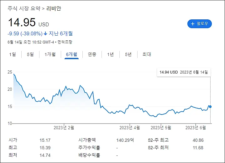 리비안-주가