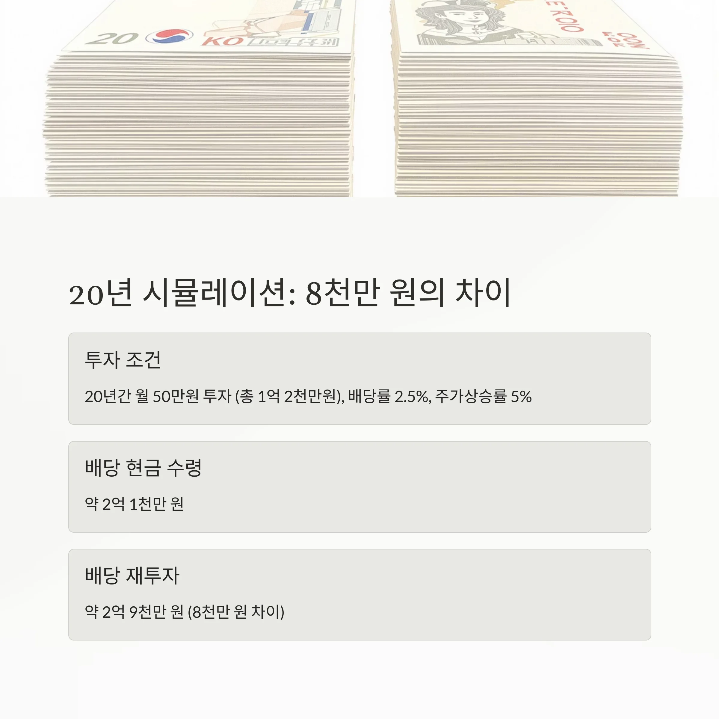 배당금 재투자, 연복리 수익률