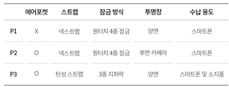 모델별스펙