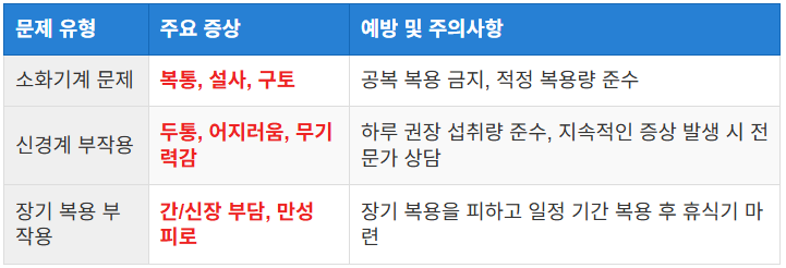 장기 복용의 부작용
