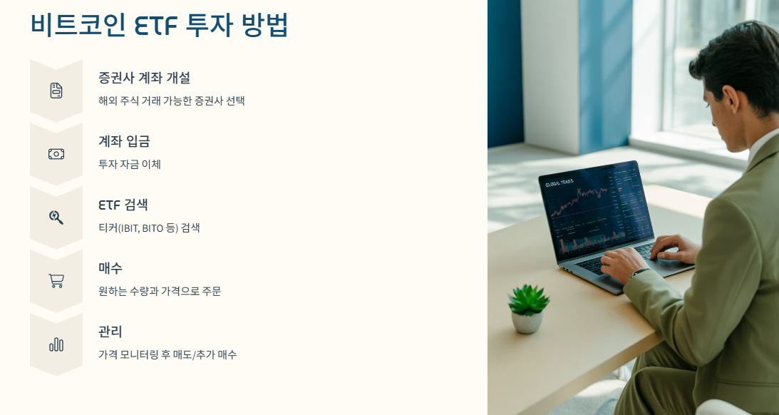 비트코인 ETF 투자 방법