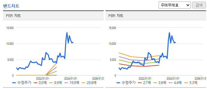 유진로봇_밴드차트