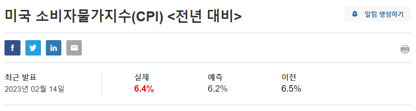 미국-전년-대비-소비자물가지수-CPI