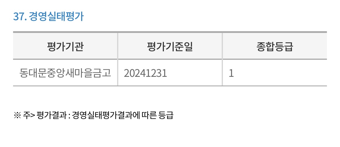동대문중앙-새마을금고