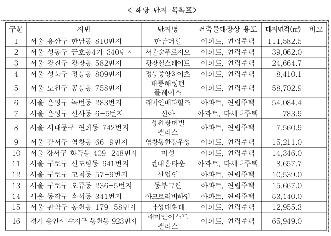 10.15 부동산 정책 이슈!! 규제는?