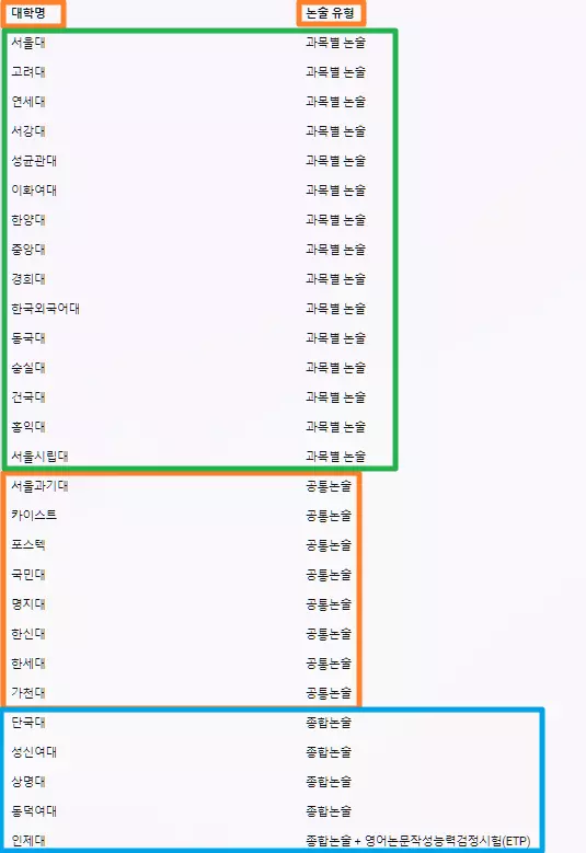 대학별-논술유형-표