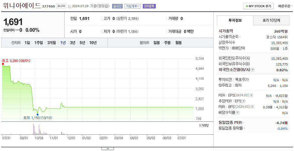 위니아에이드_주가