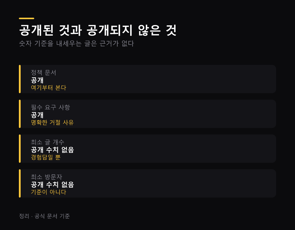 공개된 것과 공개되지 않은 것