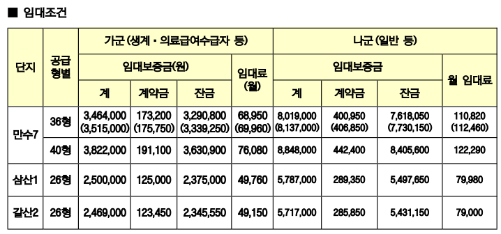 인천 국민임대아파트 모집 조건