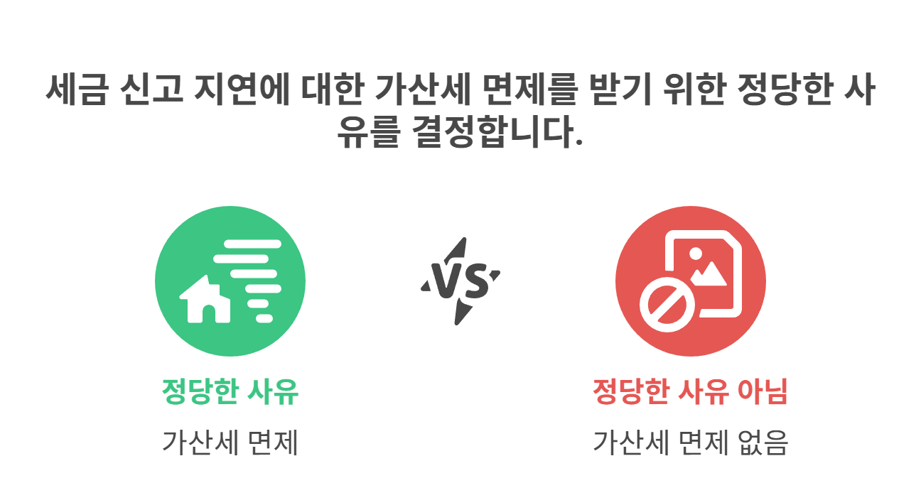 세금 지연 정당한 사유란 무엇일까?