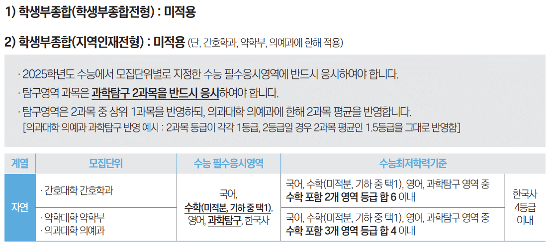 2025 부산대 학생부종합 수능최저