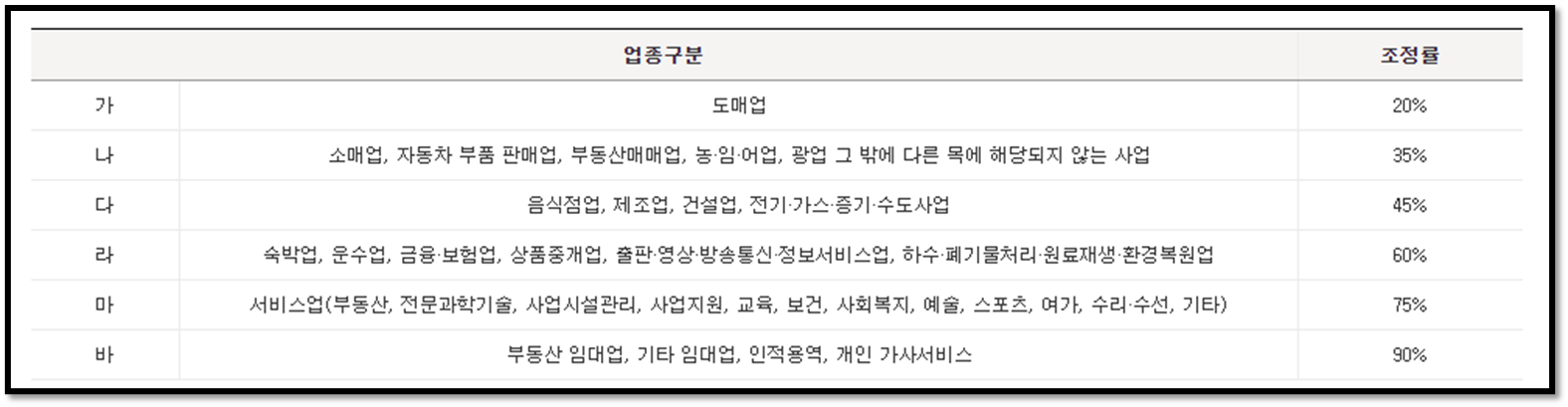 근로장려금 신청 지급일