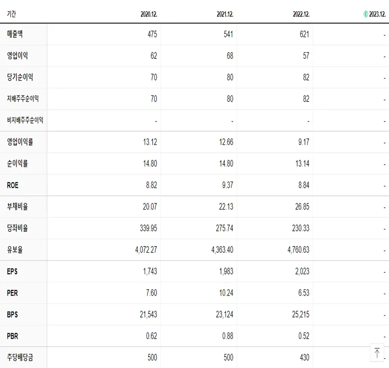 케이디켐 재무제표