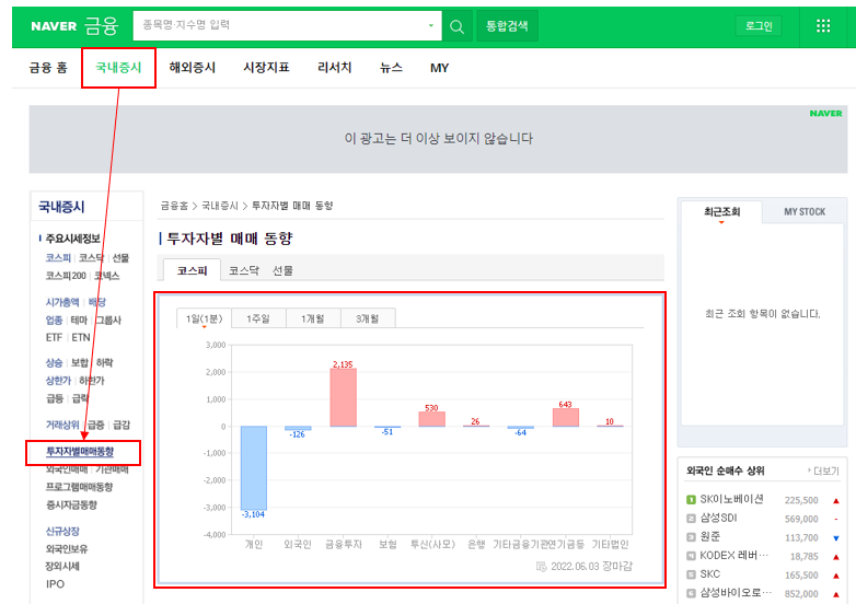 네이버증권_지수_투자자별_매매동향
