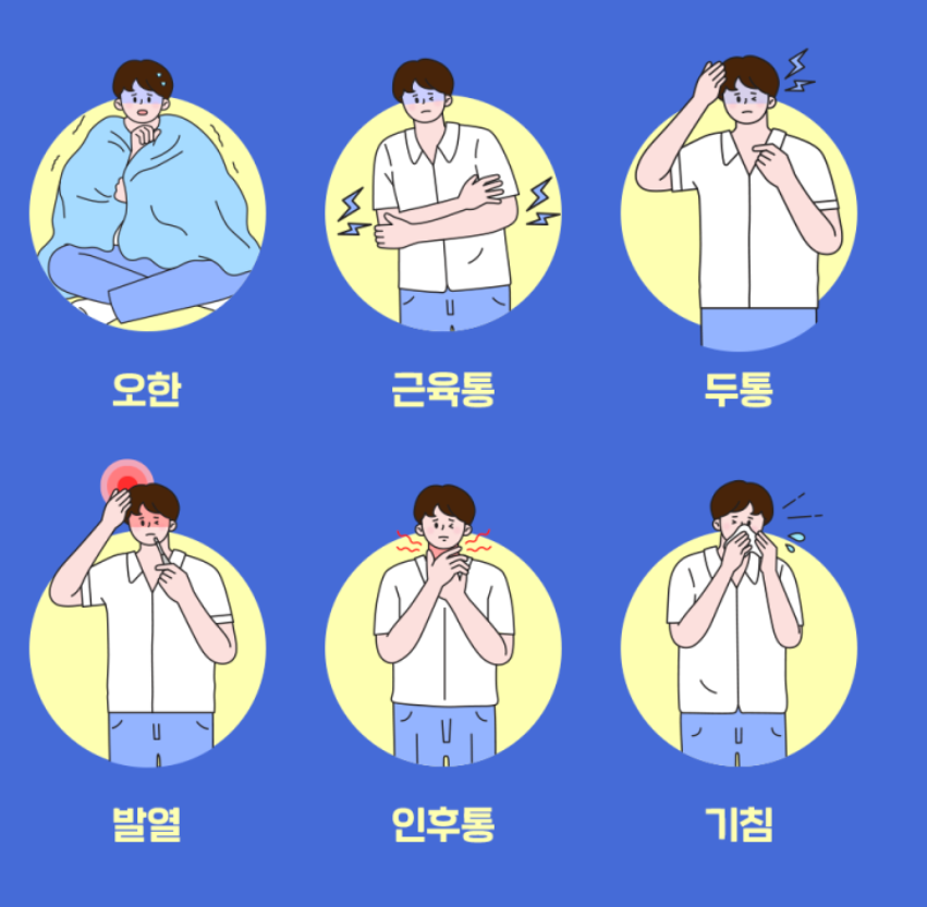 독감 의심 증상