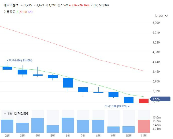 항암치료제관련주대장주수혜주TOP5_네오이뮨텍